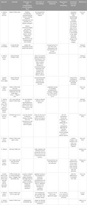 Essential oils as promising treatments for treating Candida albicans infections: research progress, mechanisms, and clinical applications